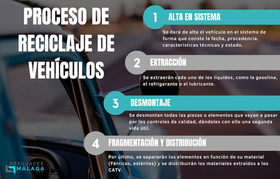 Reciclaje de coches en el desguace